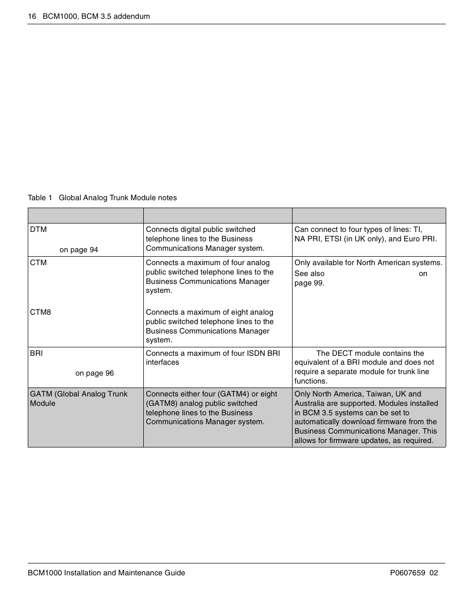New hardware, Global analog trunk module (gatm) | Nortel Networks BCM1000 User Manual | Page 16 / 347