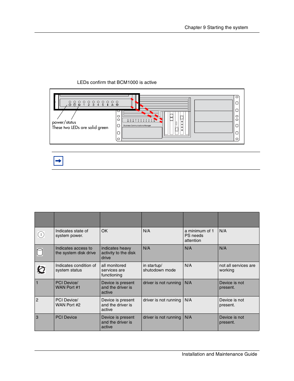 Checking system power and status, Figure 57, Leds confirm that bcm1000 is active | Table 25, Bcm1000 led states | Nortel Networks BCM1000 User Manual | Page 161 / 347