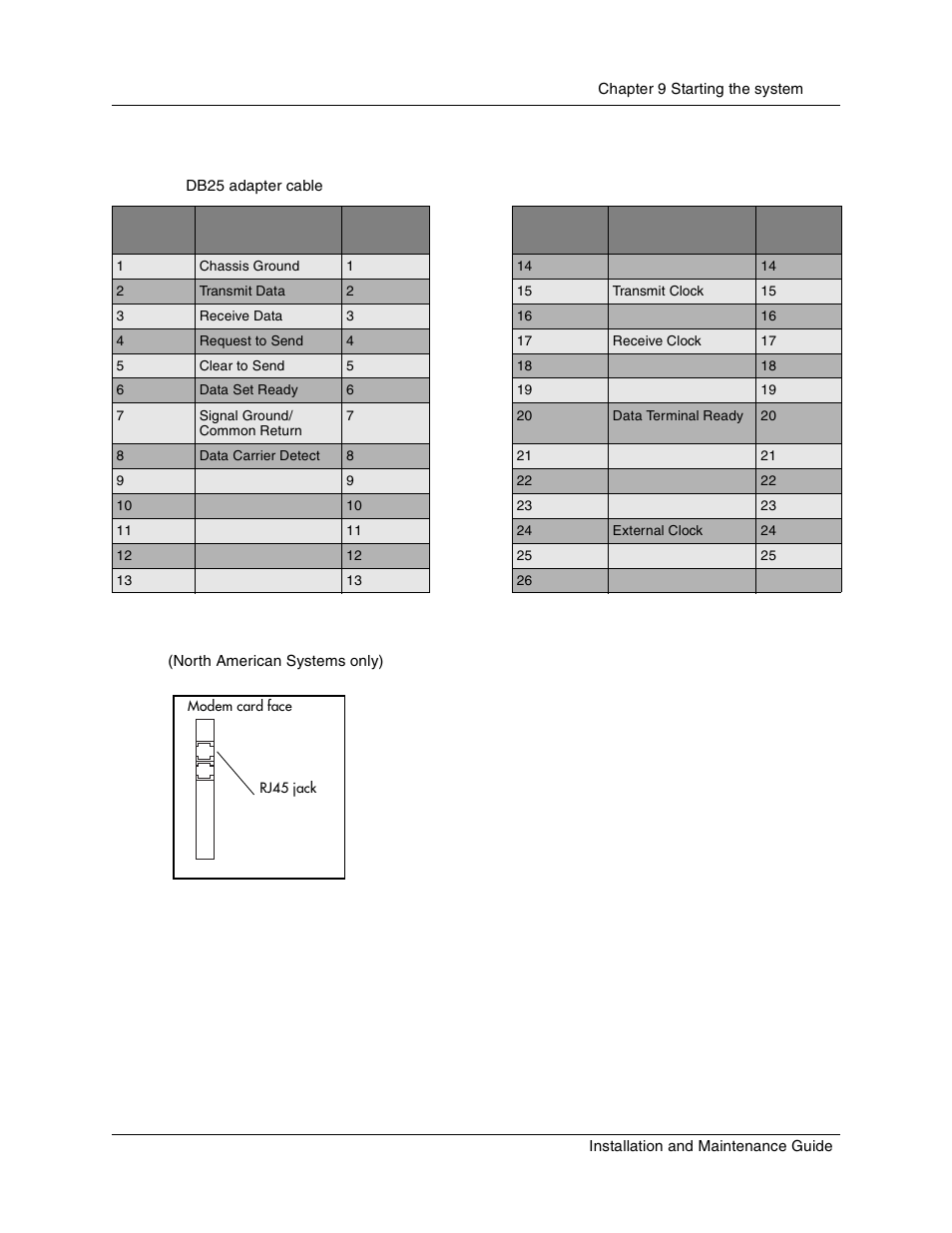 Connect wiring to the modem card, Table 26, Db25 adapter cable | Nortel Networks BCM1000 User Manual | Page 165 / 347