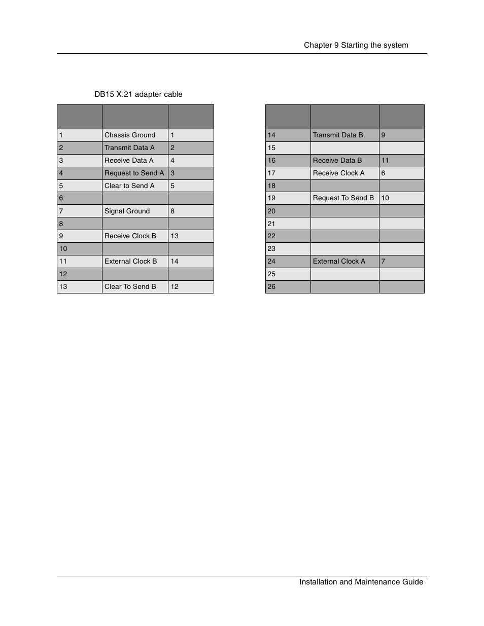 Replacing the cards, Table 29, Db15 x.21 adapter cable | Nortel Networks BCM1000 User Manual | Page 167 / 347