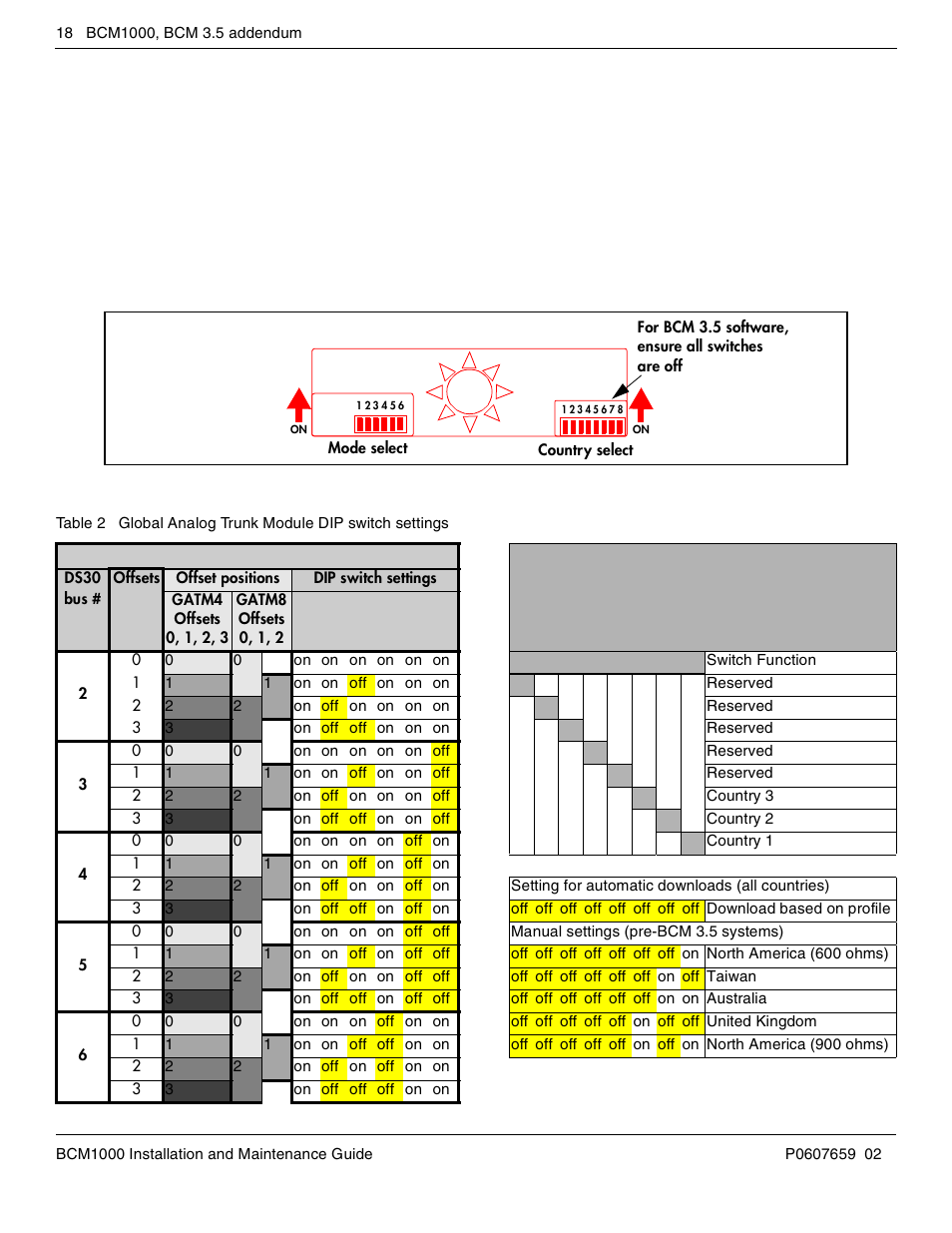 Gatm switch settings | Nortel Networks BCM1000 User Manual | Page 18 / 347