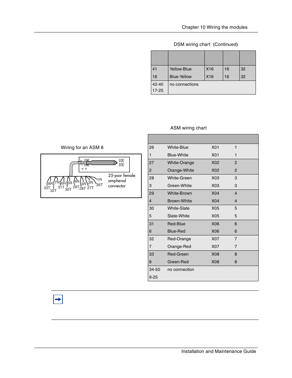 Figure 67, Wiring for an asm 8, Table 32 | Asm wiring chart, Connect amphenol cable | Nortel Networks BCM1000 User Manual | Page 181 / 347
