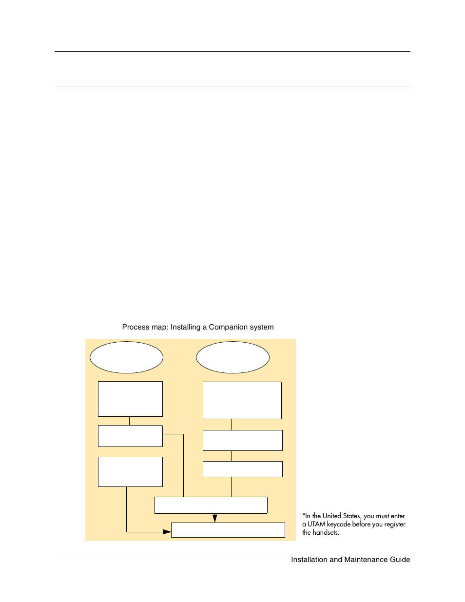 Chapter 12, Installing the companion system, The companion cordless system | Figure 68, Process map: installing a companion system, Chapter 12 installing the companion system | Nortel Networks BCM1000 User Manual | Page 191 / 347