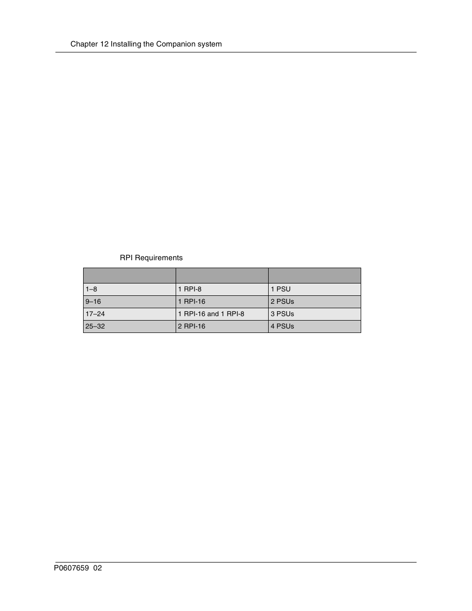 Mounting the rpi unit, Table 35, Rpi requirements | Nortel Networks BCM1000 User Manual | Page 194 / 347