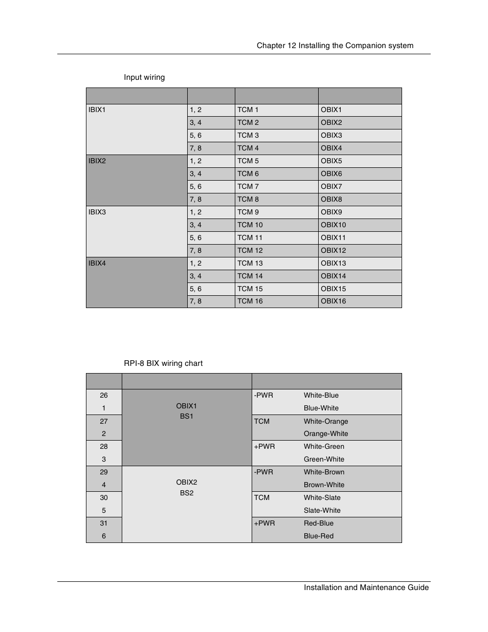 Table 37, Input wiring, Table 38 | Rpi-8 bix wiring chart | Nortel Networks BCM1000 User Manual | Page 199 / 347