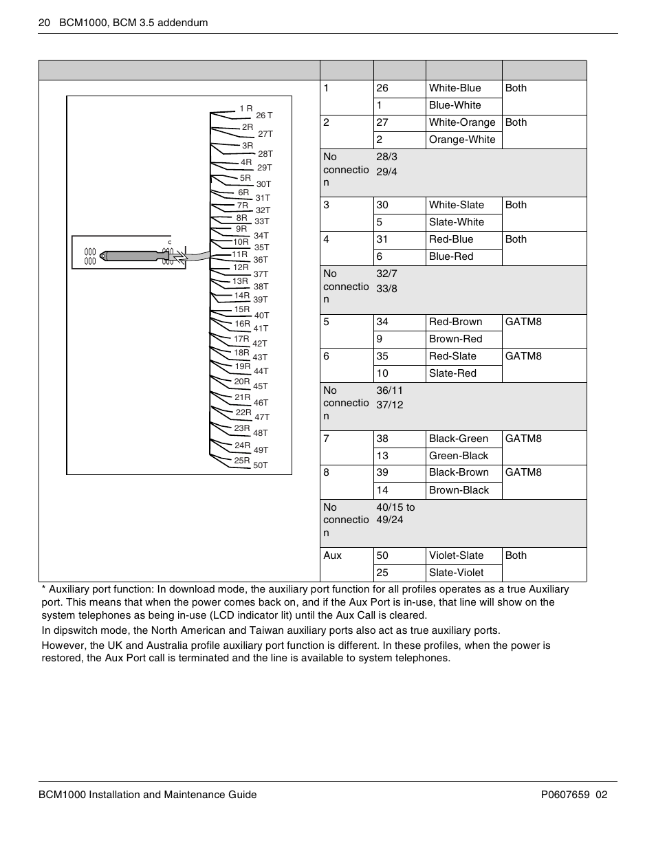 Nortel Networks BCM1000 User Manual | Page 20 / 347