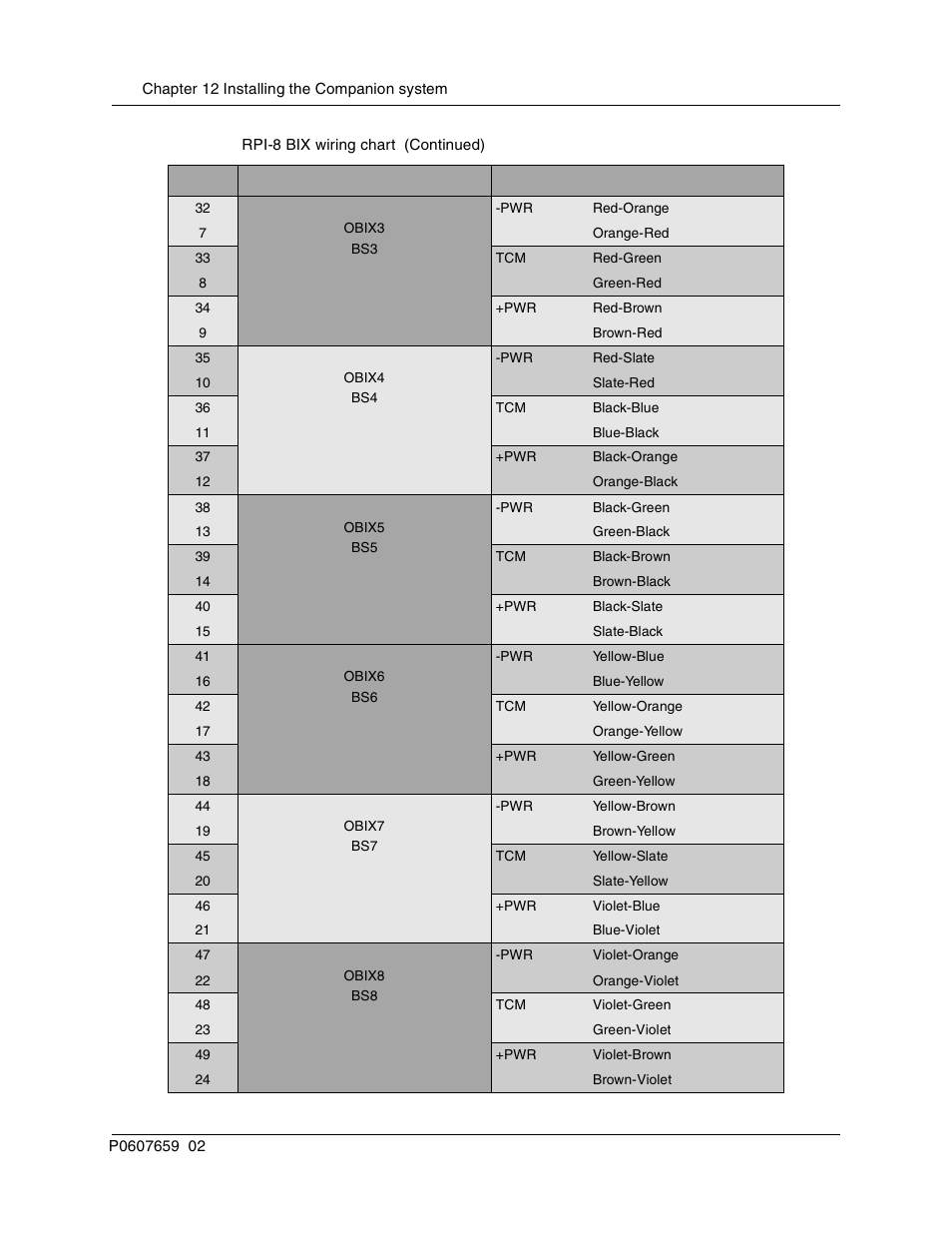 Nortel Networks BCM1000 User Manual | Page 200 / 347