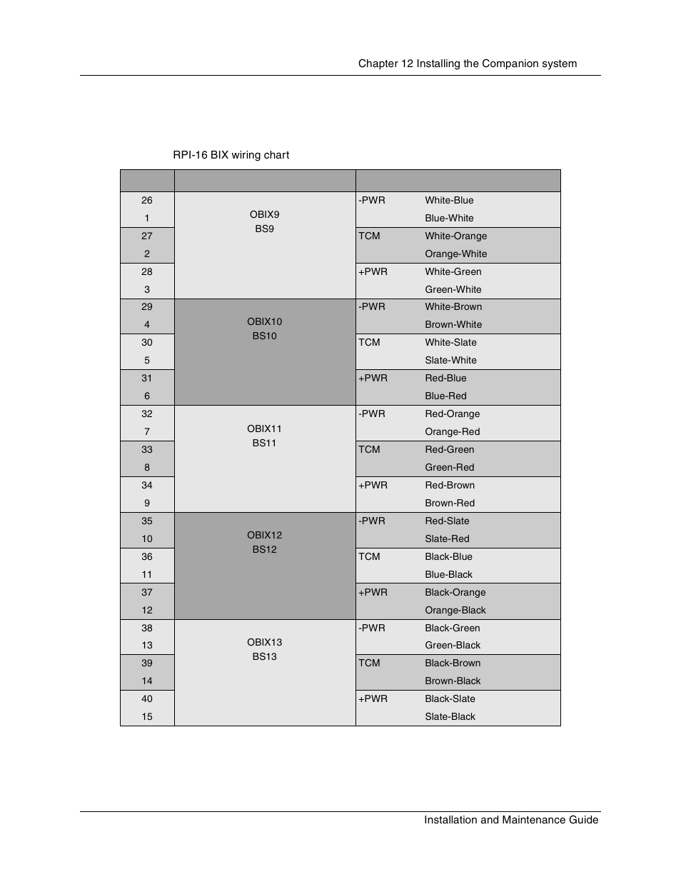 Table 39, Rpi-16 bix wiring chart, Rpi-8 bix wiring chart | Nortel Networks BCM1000 User Manual | Page 201 / 347