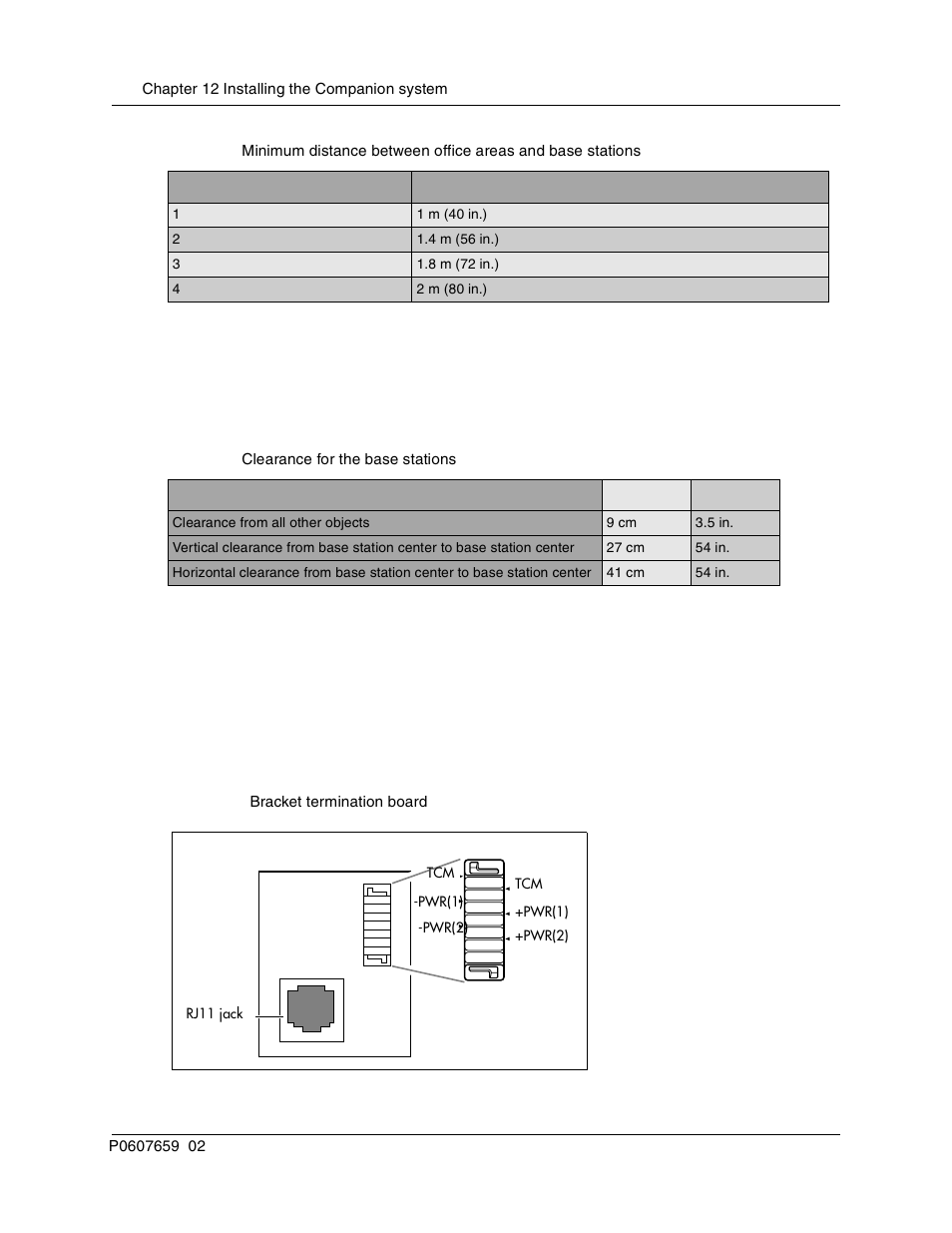 Attaching a companion base station, Figure 76, Bracket termination board | Table 40, Table 41, Clearance for the base stations | Nortel Networks BCM1000 User Manual | Page 204 / 347
