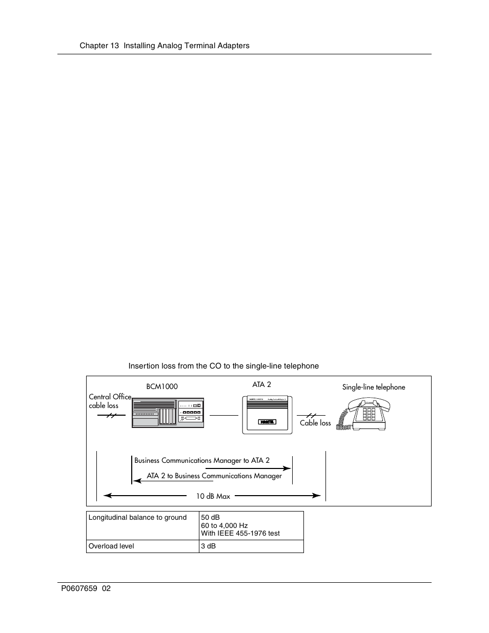 Analog transmission parameters, Figure 85 | Nortel Networks BCM1000 User Manual | Page 218 / 347