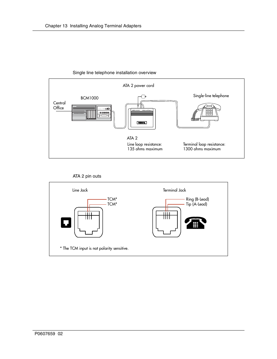 Connecting the ata 2, Figure 86, Single line telephone installation overview | Figure 87, Ata 2 pin outs | Nortel Networks BCM1000 User Manual | Page 220 / 347
