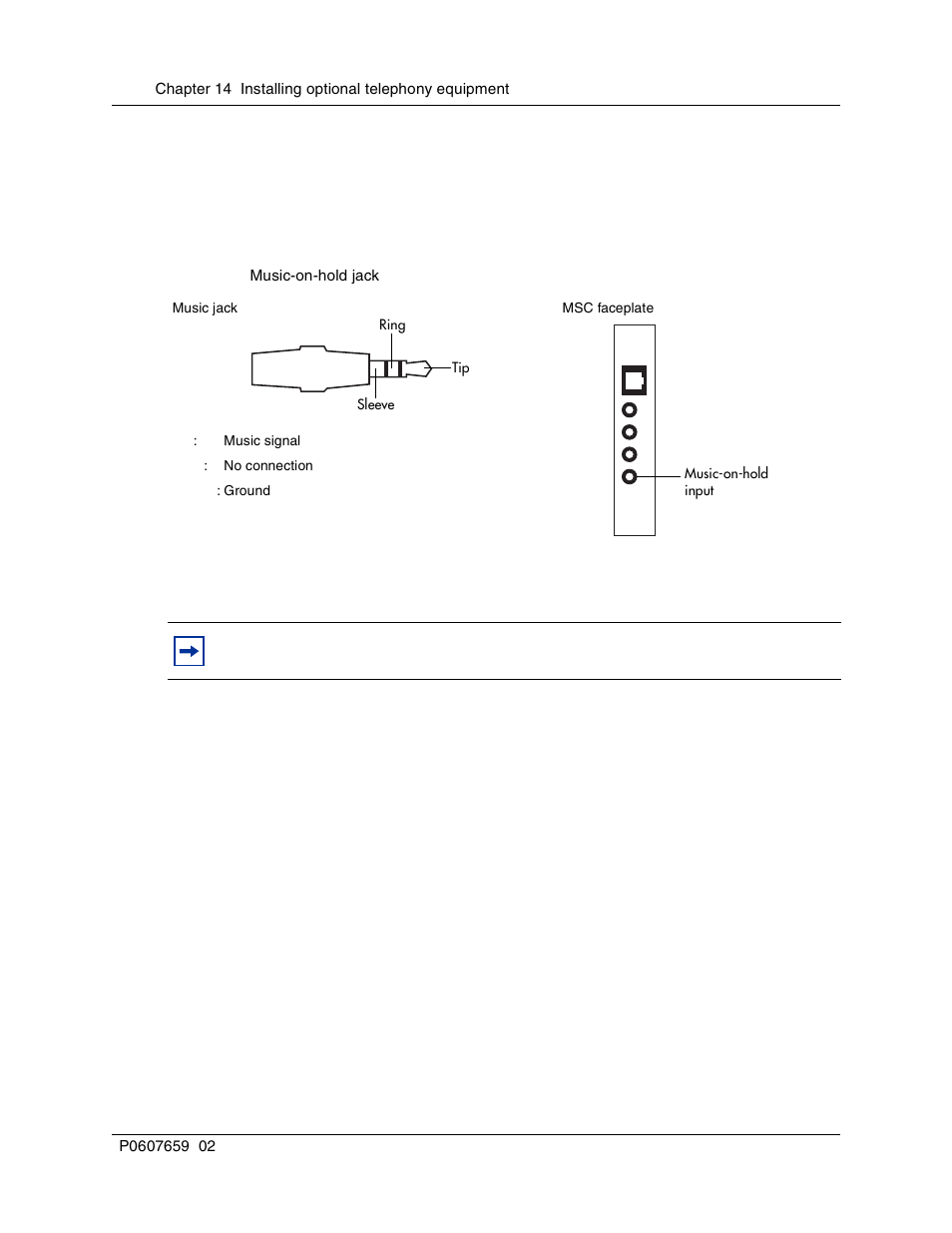 Connecting the external music source, External music source programming, Figure 94 | Music-on-hold jack | Nortel Networks BCM1000 User Manual | Page 230 / 347