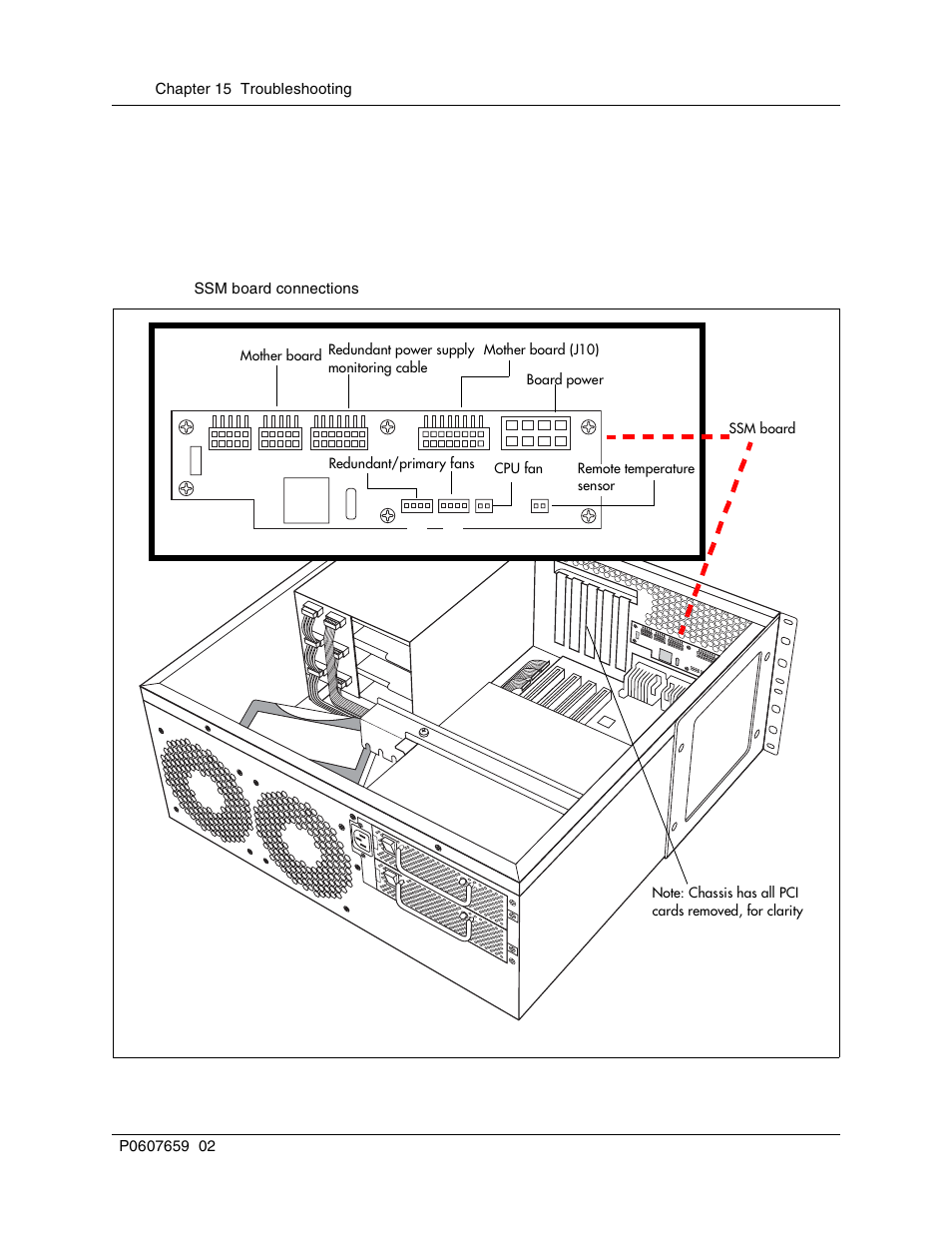 Using the system status monitor to monitor leds, Figure 95, Ssm board connections | Using the system status monitor to monitor | Nortel Networks BCM1000 User Manual | Page 232 / 347