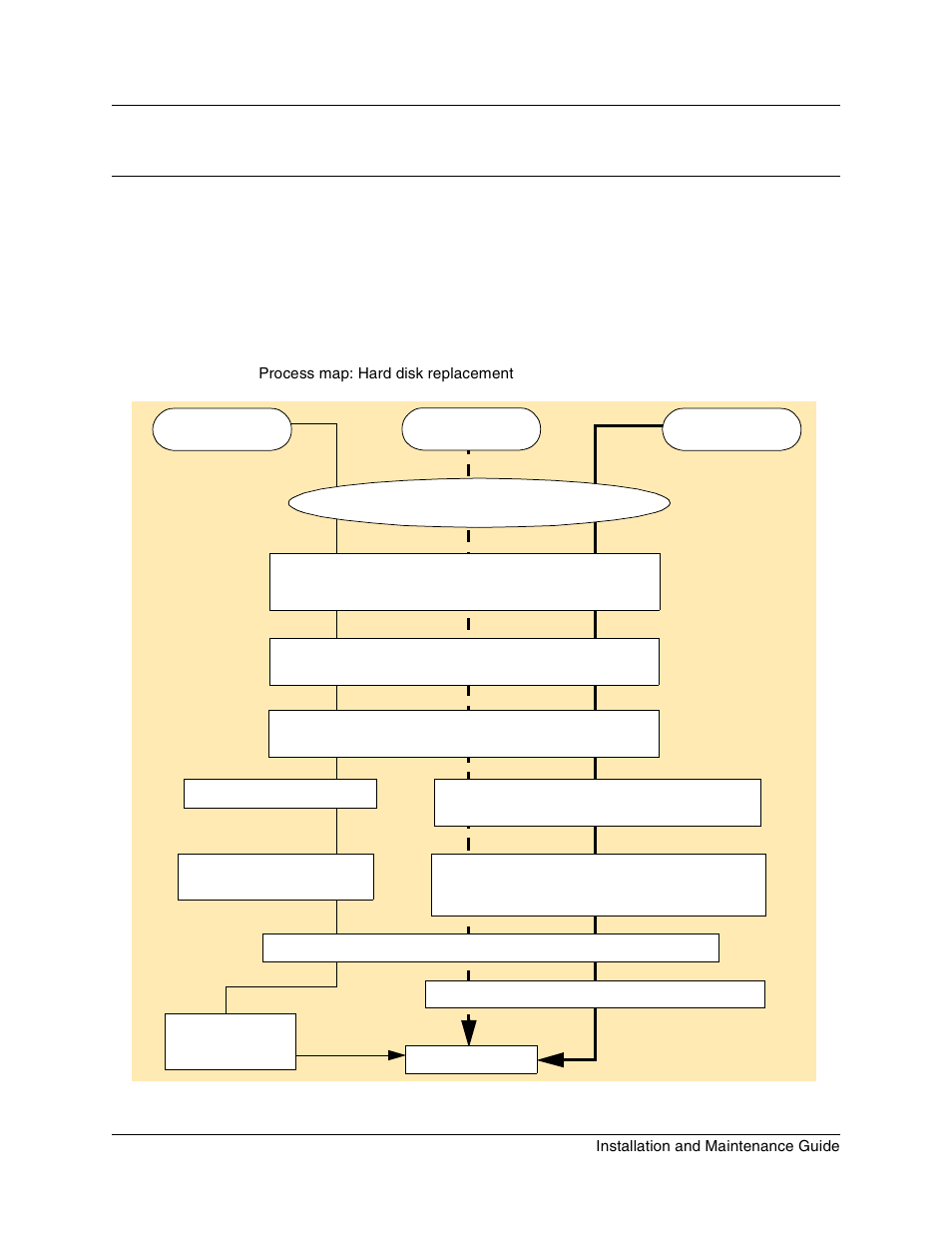 Chapter 17, Replacing the hard disk, Figure 102 process map: hard disk replacement | Chapter 17 replacing the hard disk | Nortel Networks BCM1000 User Manual | Page 243 / 347