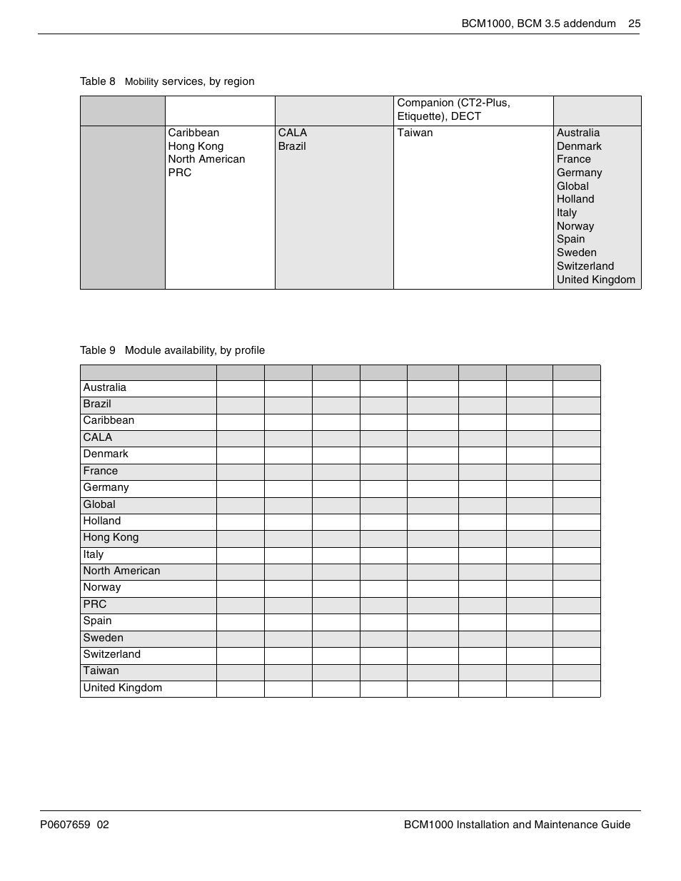 Nortel Networks BCM1000 User Manual | Page 25 / 347