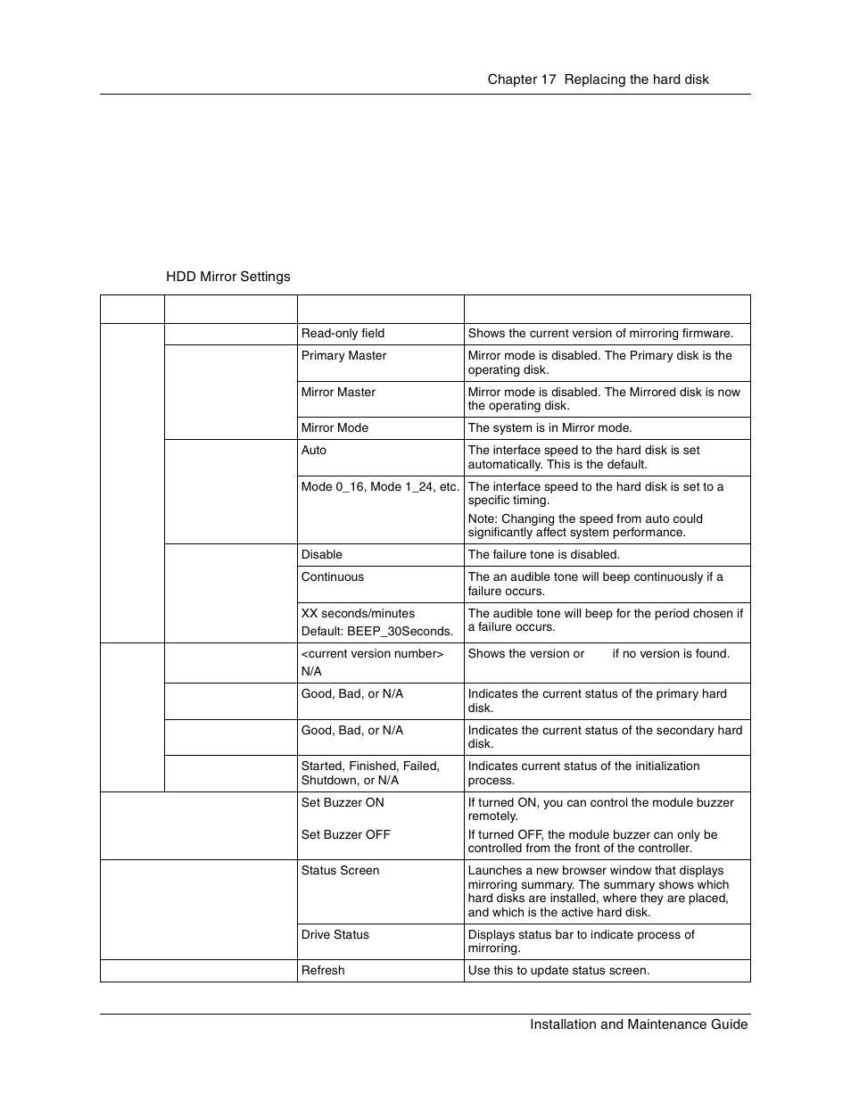 Controlling and monitoring mirroring operations, Table 45, Hdd mirror settings | Nortel Networks BCM1000 User Manual | Page 259 / 347