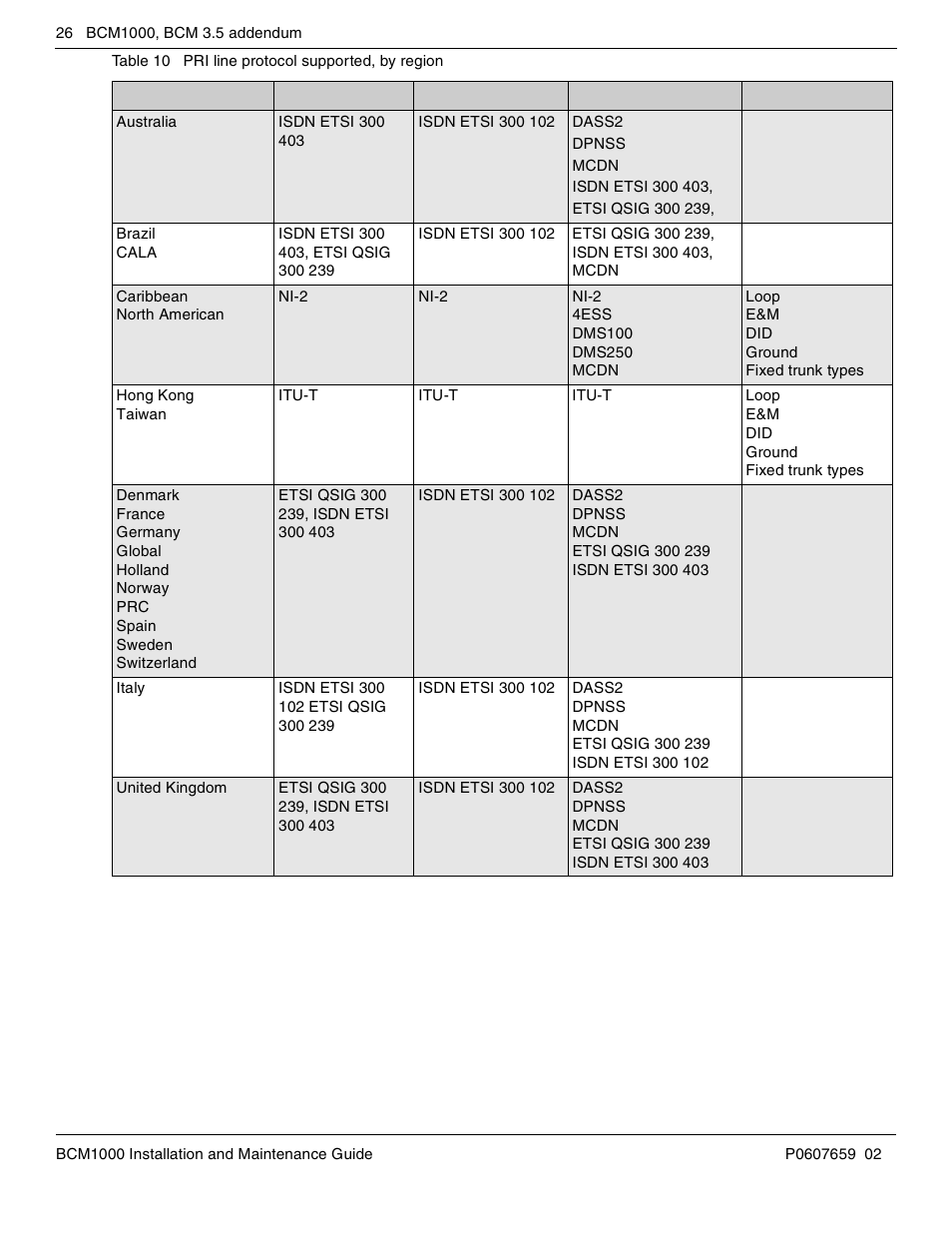 Product and documentation updates | Nortel Networks BCM1000 User Manual | Page 26 / 347