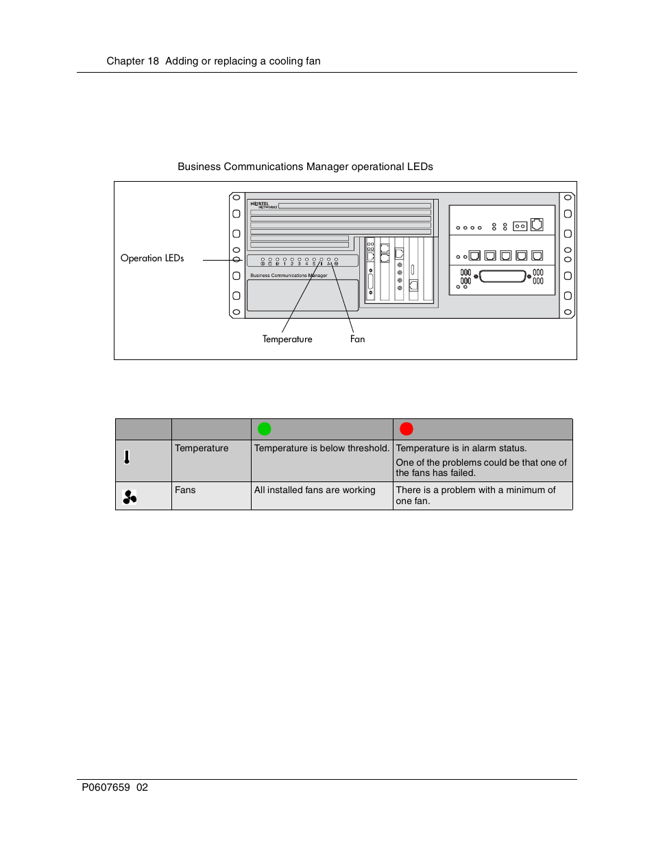 Troubleshooting fan operation, Removing a fan from the bcm1000, Table 46 | Fan and temperature leds on the server, Check fan led, Fan led | Nortel Networks BCM1000 User Manual | Page 262 / 347