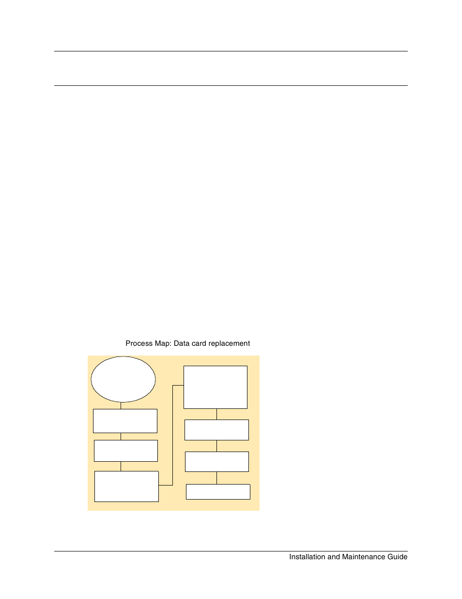 Chapter 20, Replacing data cards and processing hardware, Replacing data cards | Figure 141 process map: data card replacement | Nortel Networks BCM1000 User Manual | Page 281 / 347