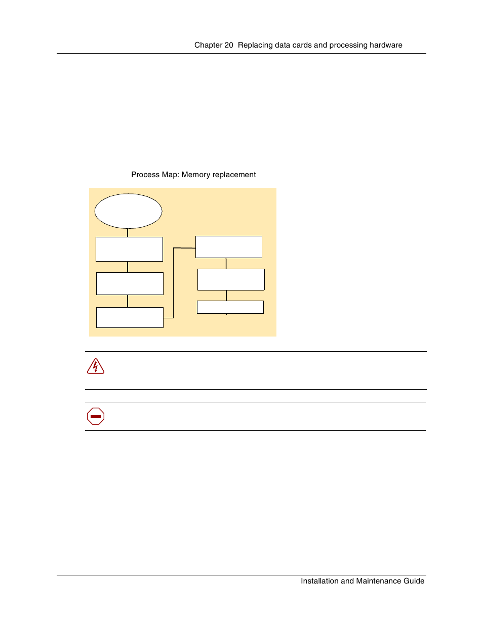 Replacing memory, Figure 146 process map: memory replacement | Nortel Networks BCM1000 User Manual | Page 287 / 347