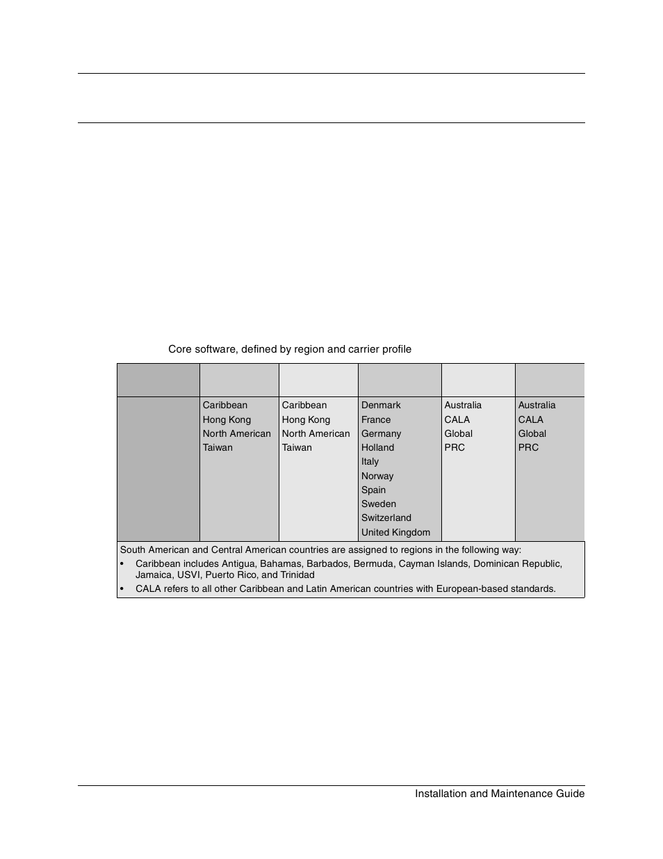 System region attributes, Core software and regions, Appendix a | Table 49, Appendix a system region attributes | Nortel Networks BCM1000 User Manual | Page 295 / 347