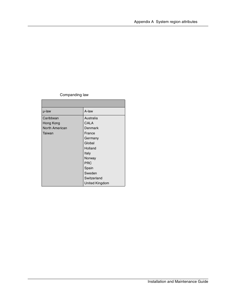 Caller id displays, Companding law by region, Table 52 | Companding law | Nortel Networks BCM1000 User Manual | Page 297 / 347