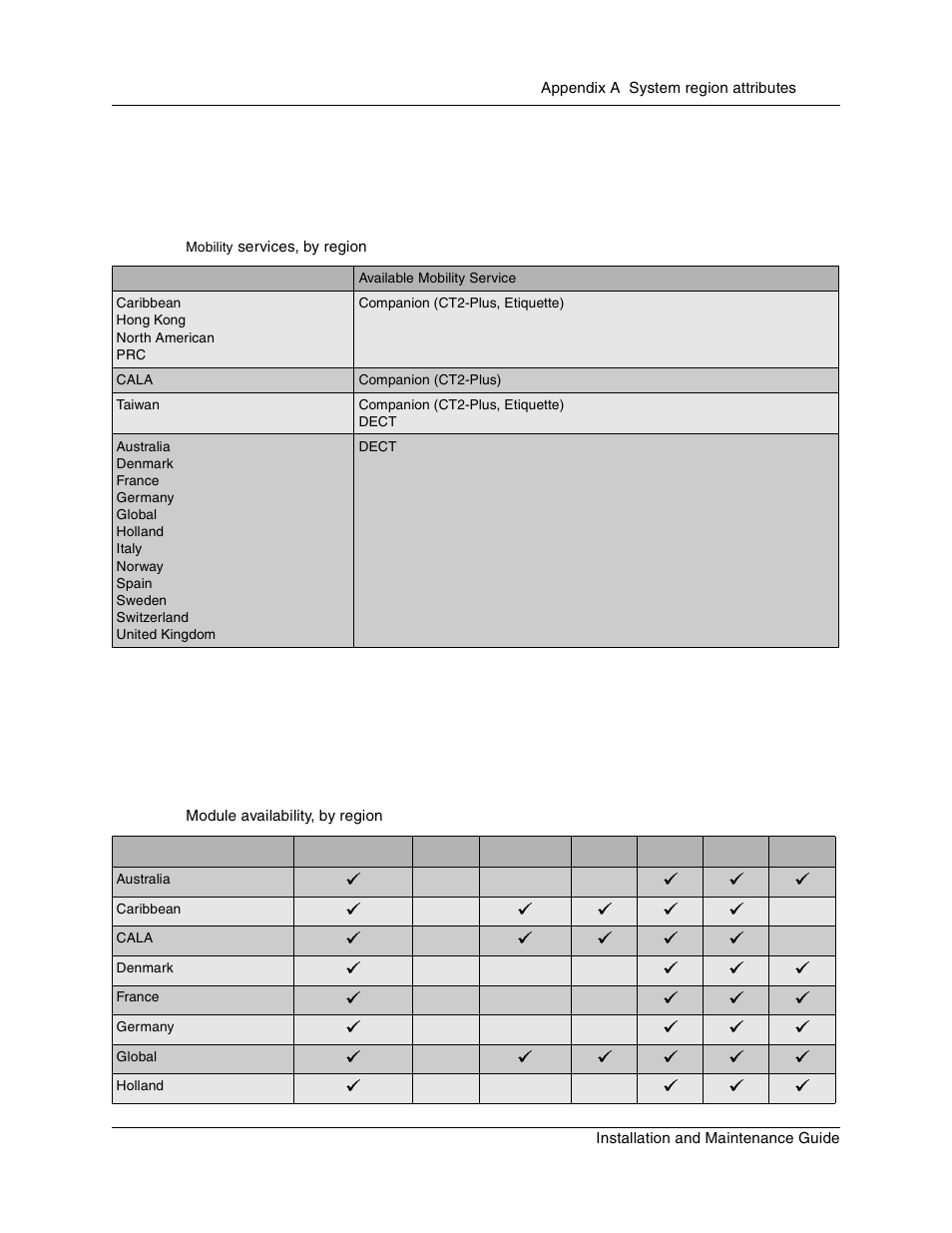 Mobility services by region, Media bay module availability by region, Table 55 | Mobility services, by region, Table 56, Module availability, by region, To de, Mobility services, Media bay module availability by region” on | Nortel Networks BCM1000 User Manual | Page 299 / 347
