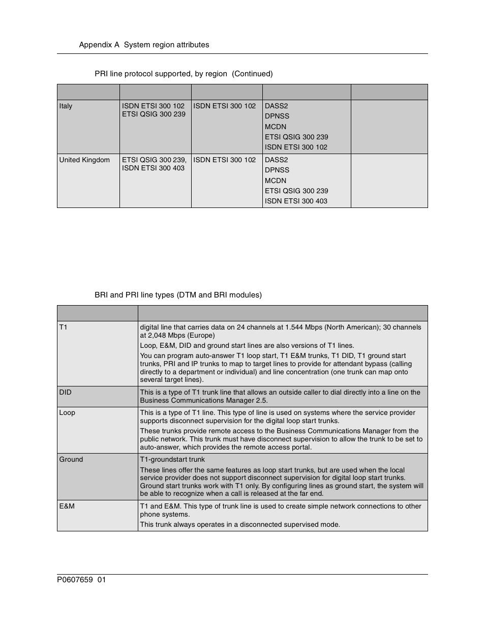 Bri and pri line types, Table 59, Bri and pri line types (dtm and bri modules) | Nortel Networks BCM1000 User Manual | Page 302 / 347