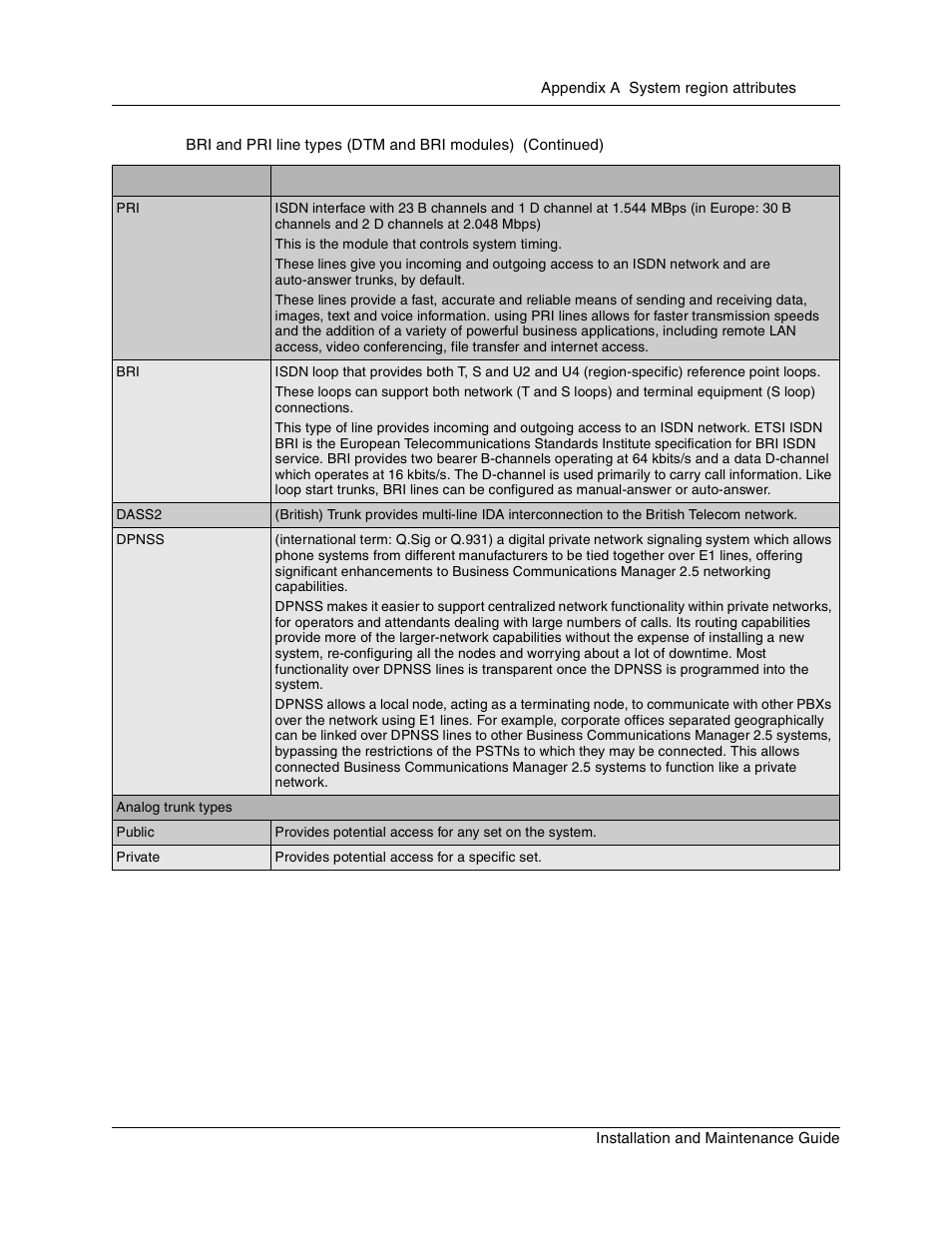 Nortel Networks BCM1000 User Manual | Page 303 / 347