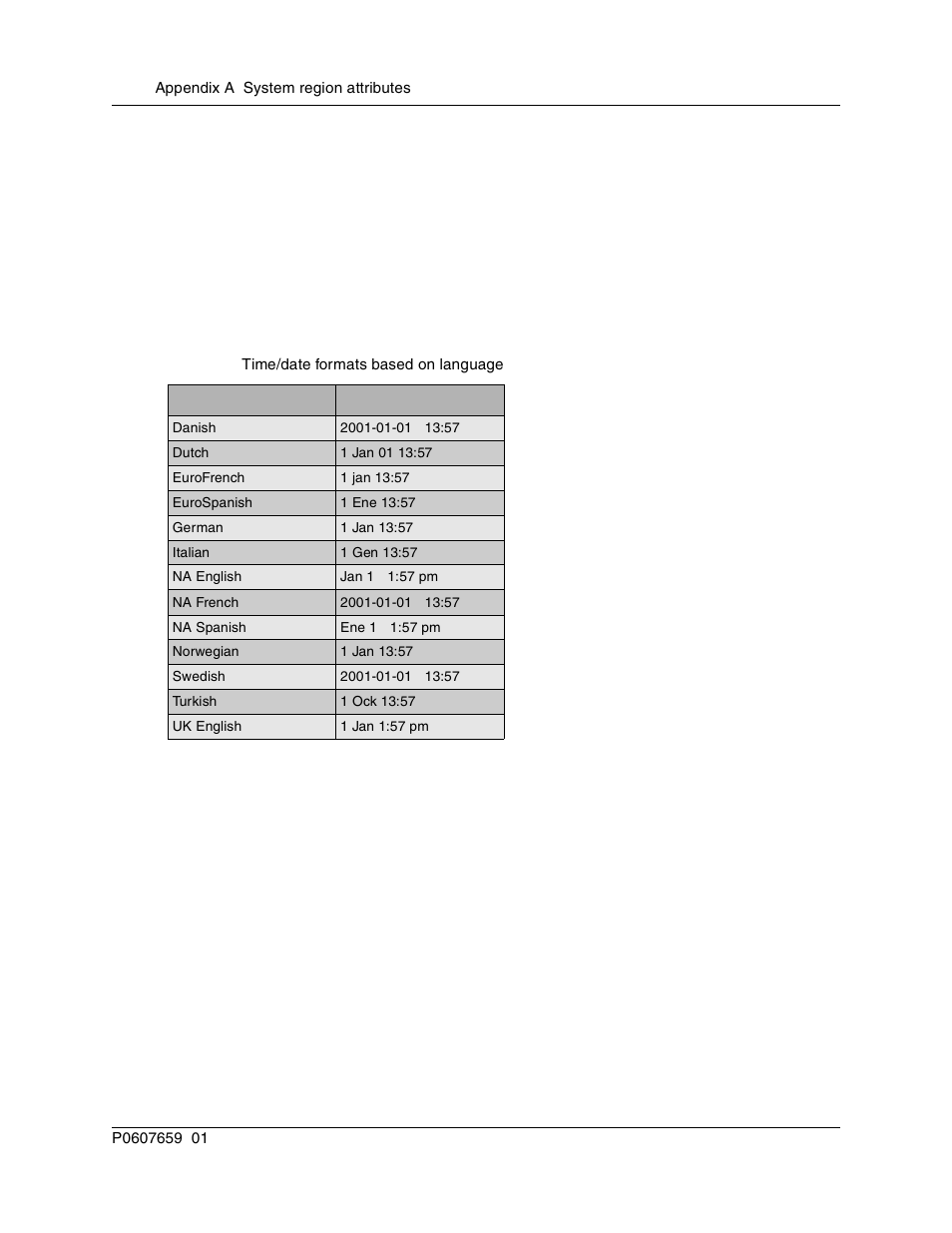 Defining time zones by country and language, System defaults, Table 60 | Time/date formats based on language | Nortel Networks BCM1000 User Manual | Page 304 / 347