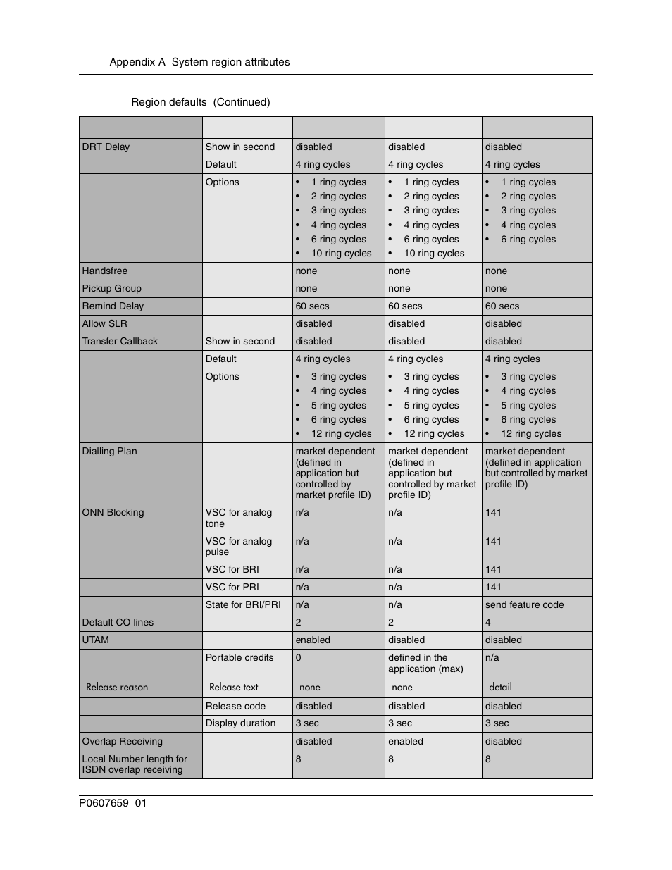 Nortel Networks BCM1000 User Manual | Page 306 / 347