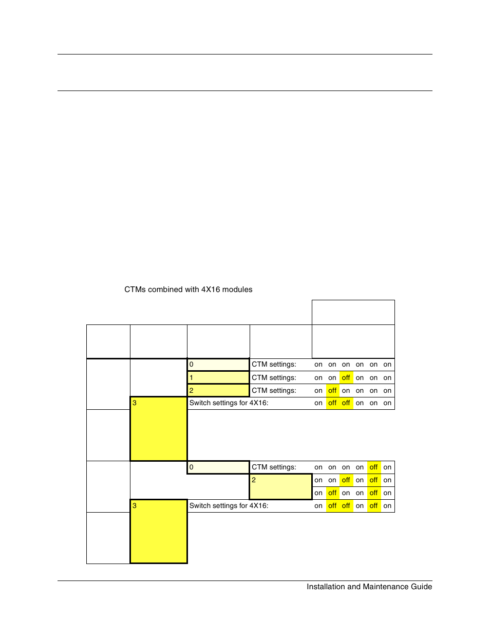 Media bay module combinations, Combining ctms and 4x16s, Appendix b | Table 62, Ctms combined with 4x16 modules, Appendix b media bay module combinations | Nortel Networks BCM1000 User Manual | Page 309 / 347