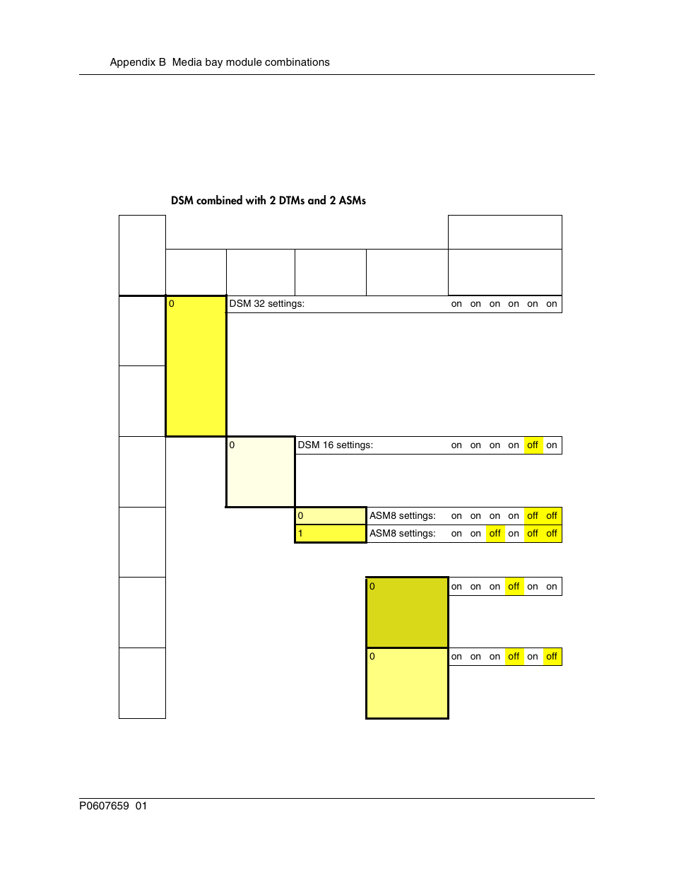 Fully-loaded setup, Table 63, Dsm combined with 2 dtms and 2 asms | Nortel Networks BCM1000 User Manual | Page 310 / 347
