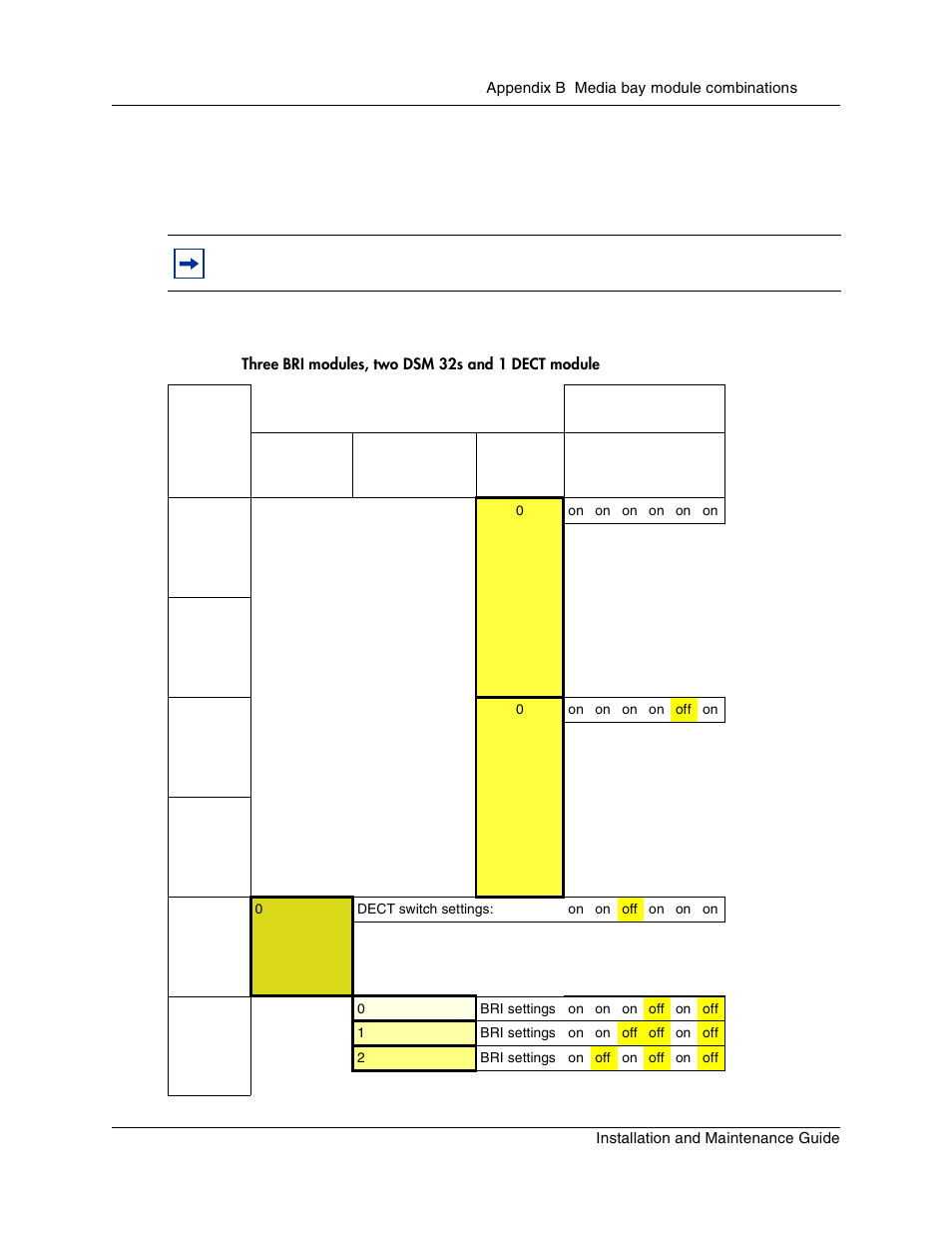 Dect combinations, Table 64, Three bri modules, two dsm 32s and 1 dect module | Nortel Networks BCM1000 User Manual | Page 311 / 347