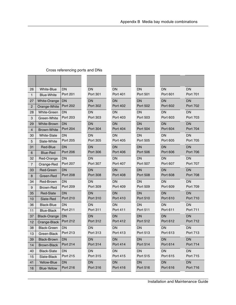 Set dns and port numbers, Table 65, Cross referencing ports and dns | Nortel Networks BCM1000 User Manual | Page 313 / 347