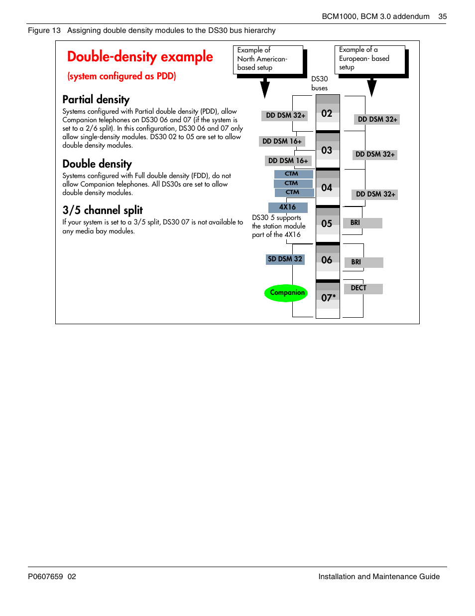 Setting module dip switches for double density, Asm 8 switch settings, Double-density example | Partial density, Double density, 3/5 channel split | Nortel Networks BCM1000 User Manual | Page 35 / 347