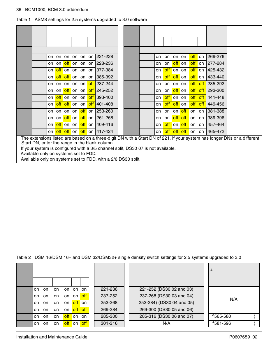 Nortel Networks BCM1000 User Manual | Page 36 / 347