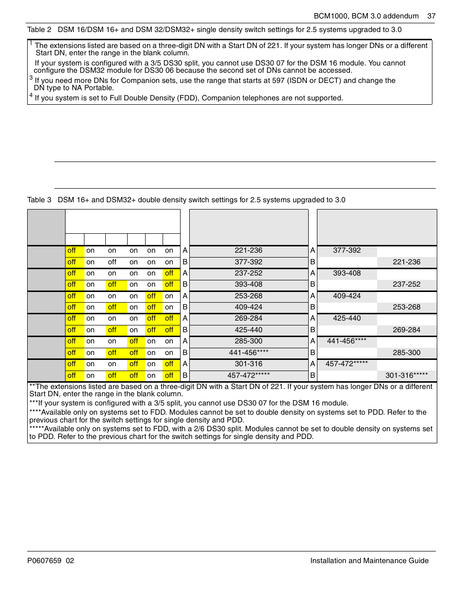 Nortel Networks BCM1000 User Manual | Page 37 / 347
