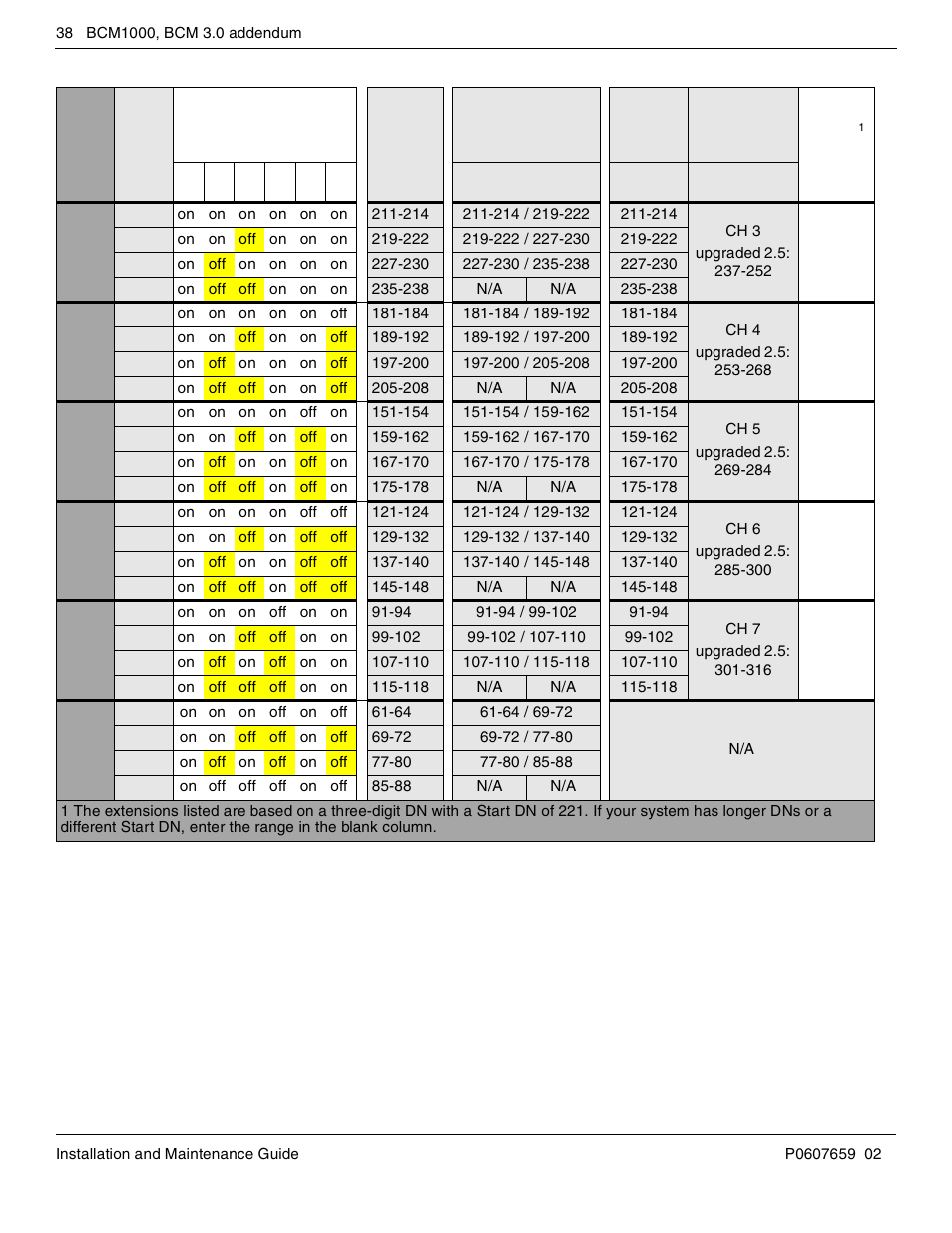 Ctm, ctm8 and 4x16 (ctm/dsm) switch settings | Nortel Networks BCM1000 User Manual | Page 38 / 347