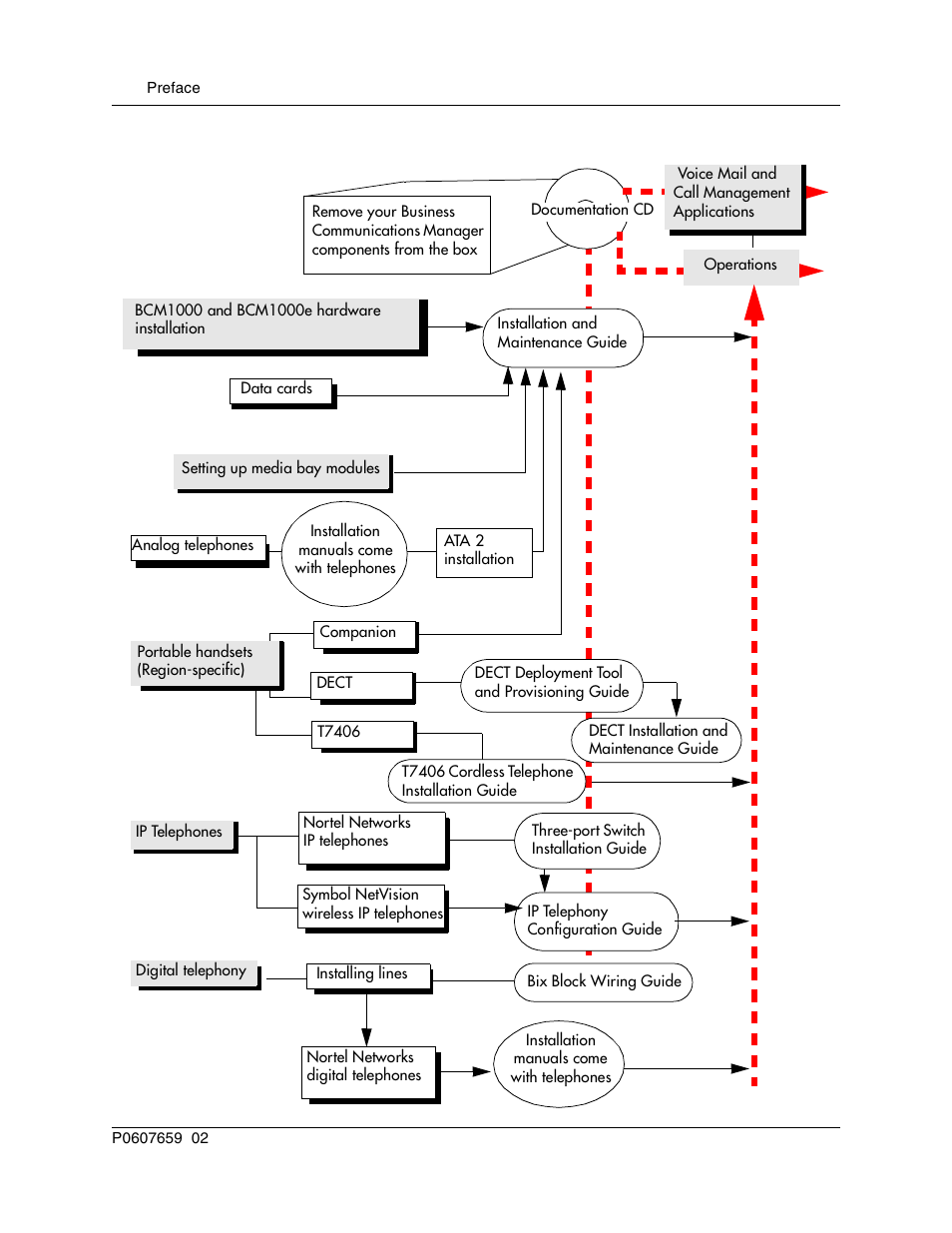 Installation documentation | Nortel Networks BCM1000 User Manual | Page 64 / 347