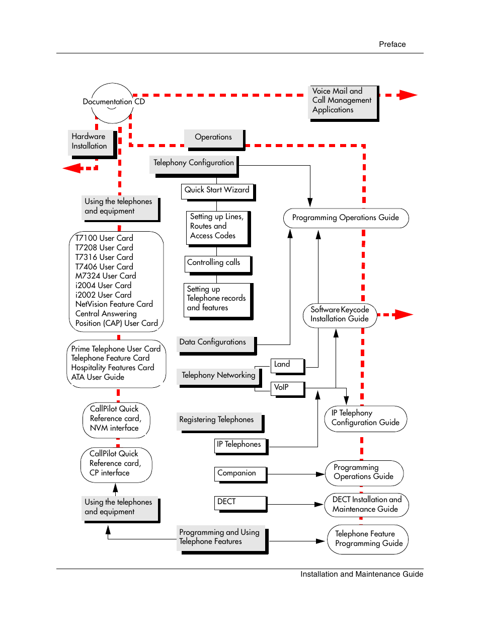 Operations documentation | Nortel Networks BCM1000 User Manual | Page 65 / 347