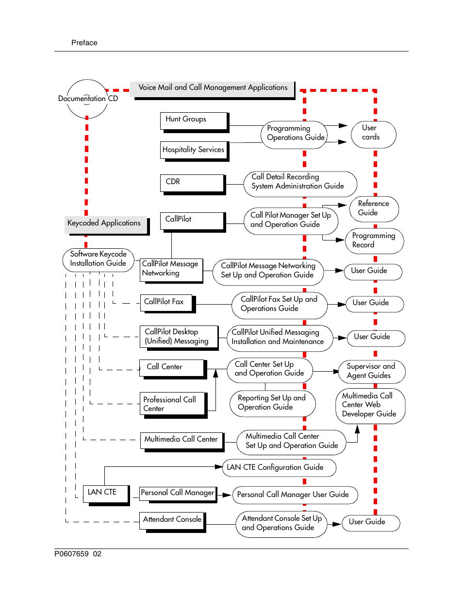 Call management documentation | Nortel Networks BCM1000 User Manual | Page 66 / 347