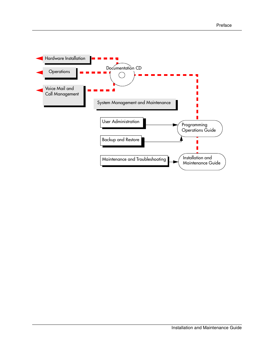 How to get help, Presales support (csan) | Nortel Networks BCM1000 User Manual | Page 67 / 347