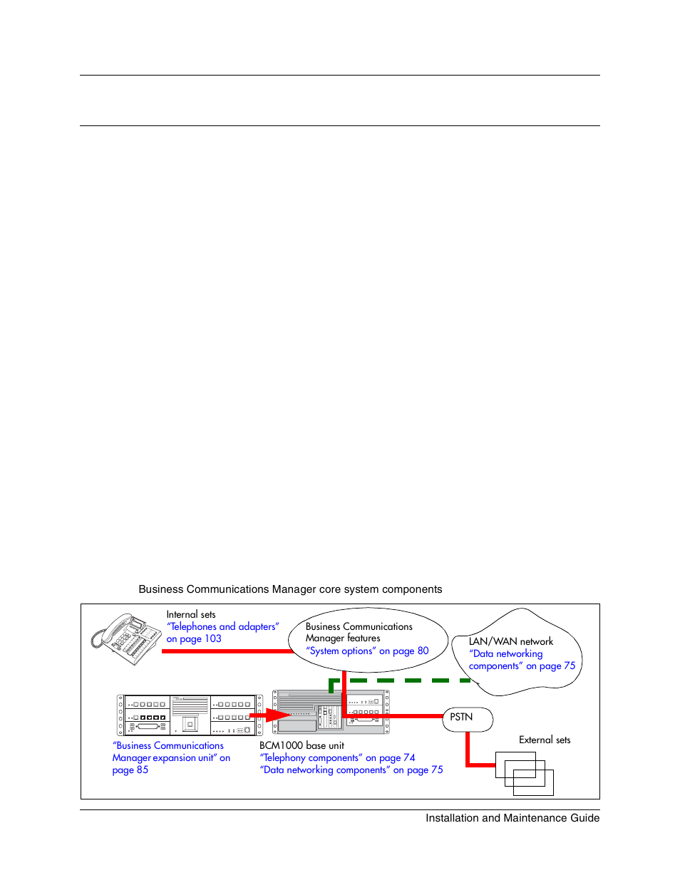 Chapter 1, Introducing the business communications manager, Business communications manager system components | Figure 14 | Nortel Networks BCM1000 User Manual | Page 69 / 347