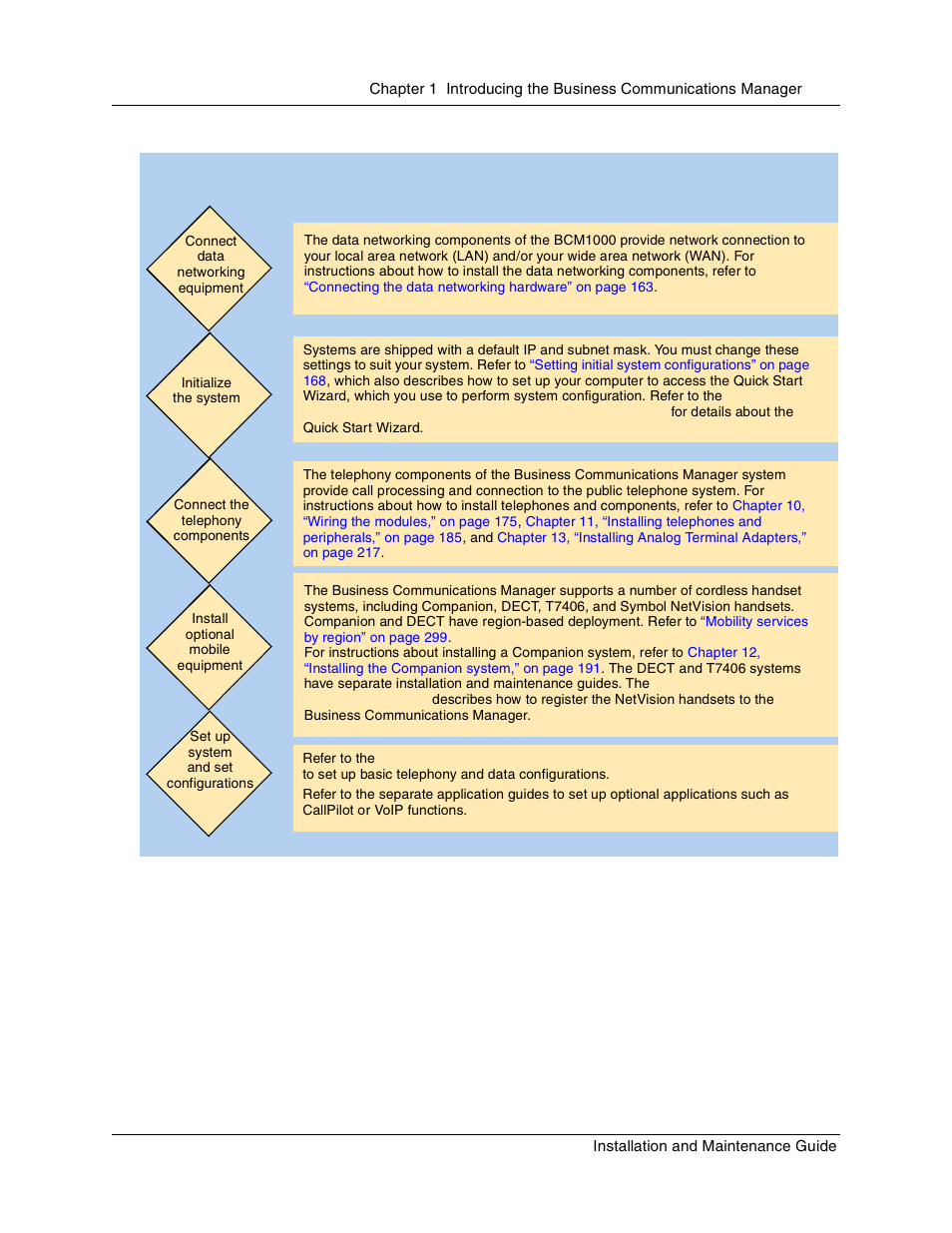 Nortel Networks BCM1000 User Manual | Page 87 / 347