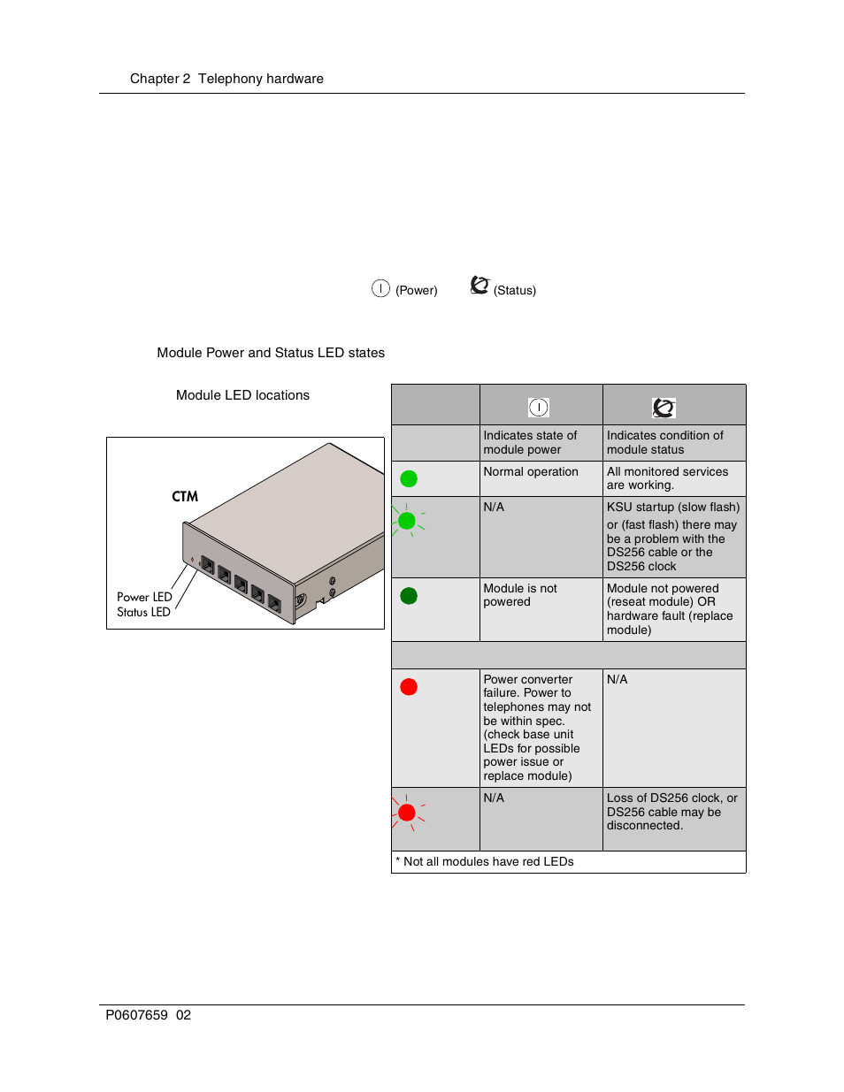 Media bay module common features, Leds, Figure 25 | Module led locations, Table 5, Module power and status led states | Nortel Networks BCM1000 User Manual | Page 90 / 347