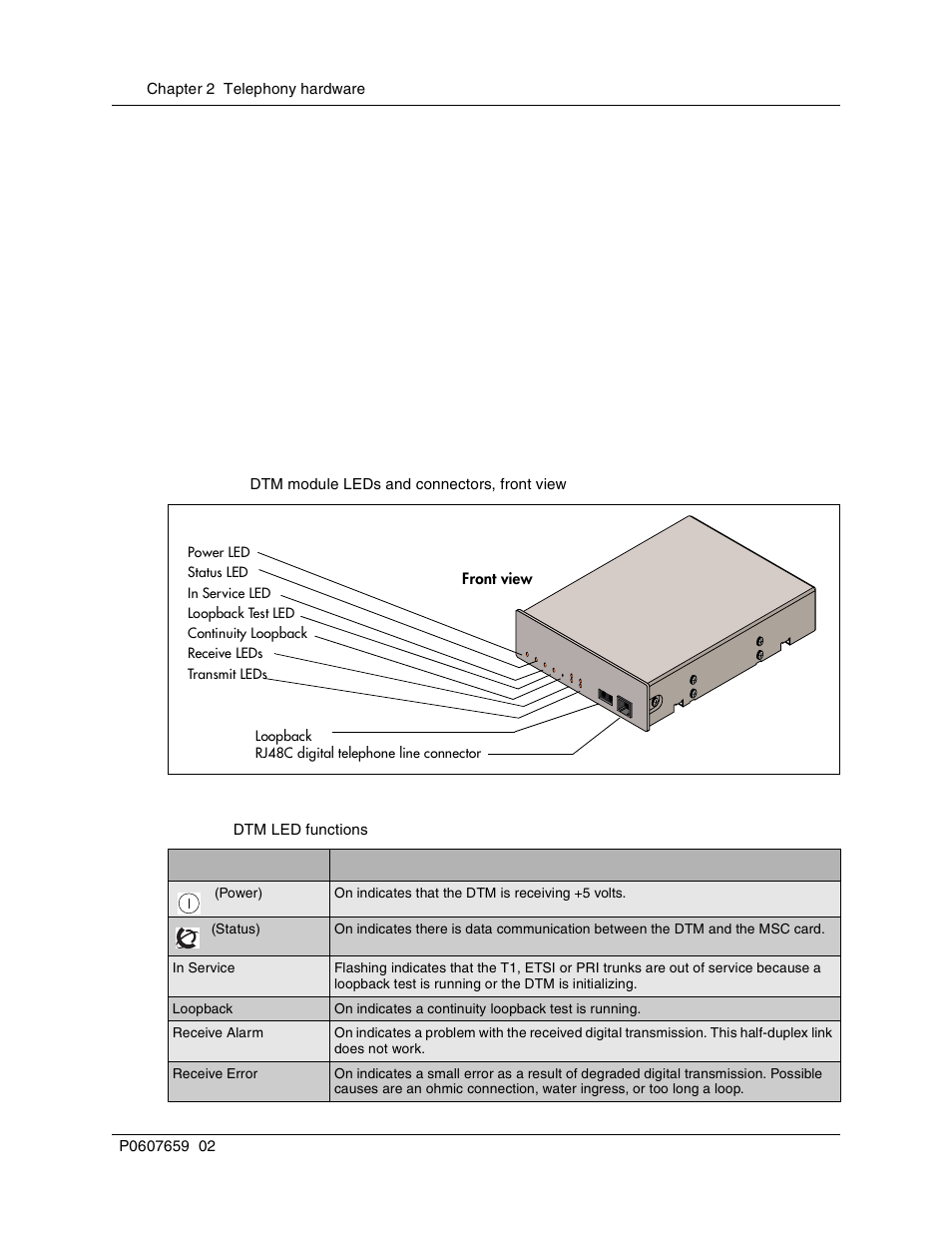 Digital trunk media bay module, Figure 28, Dtm module leds and connectors, front view | Table 7, Dtm led functions | Nortel Networks BCM1000 User Manual | Page 94 / 347