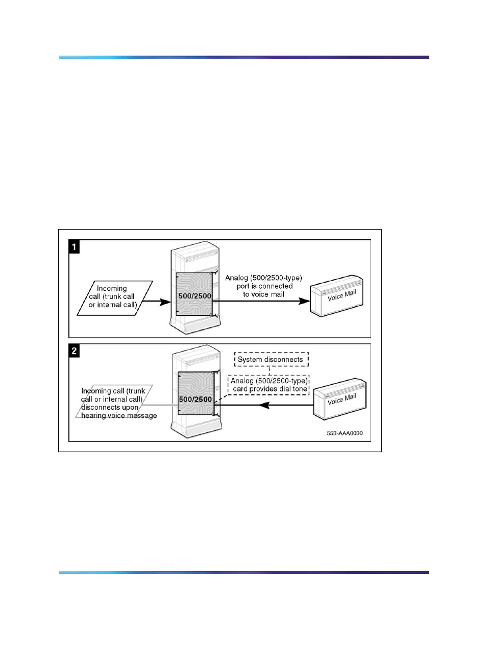 Figures | Nortel Networks NN43001-106 User Manual | Page 120 / 576