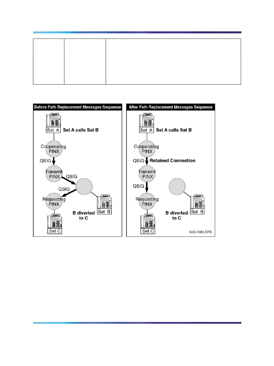 Feature operation | Nortel Networks NN43001-106 User Manual | Page 185 / 576