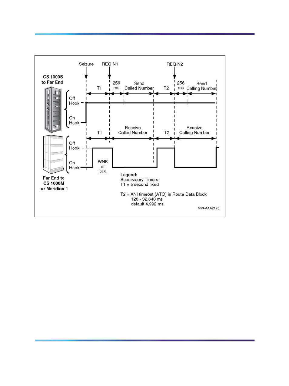 Calling and called number information, Figure 7 supervisory signals (nt400/500 method) | Nortel Networks NN43001-106 User Manual | Page 417 / 576